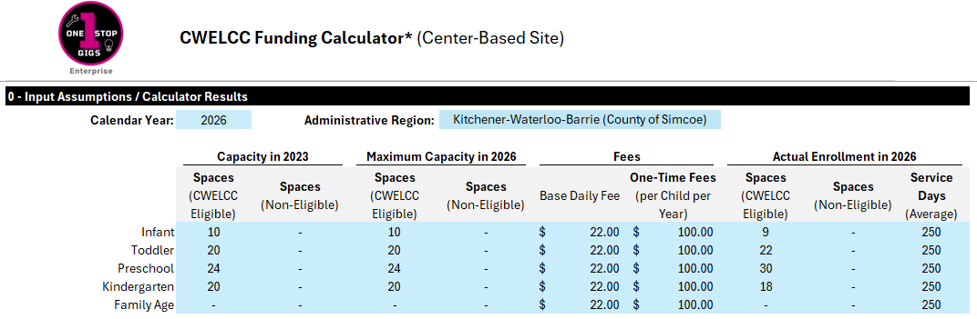 CWELCC funding calculator Excel input sheet for Ontario childcare operators